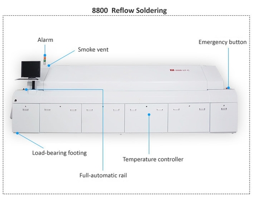8800 Lò bếp phản phồng lớn toàn bộ đường ray tự động điều khiển PC Không có chì 3180x500mm